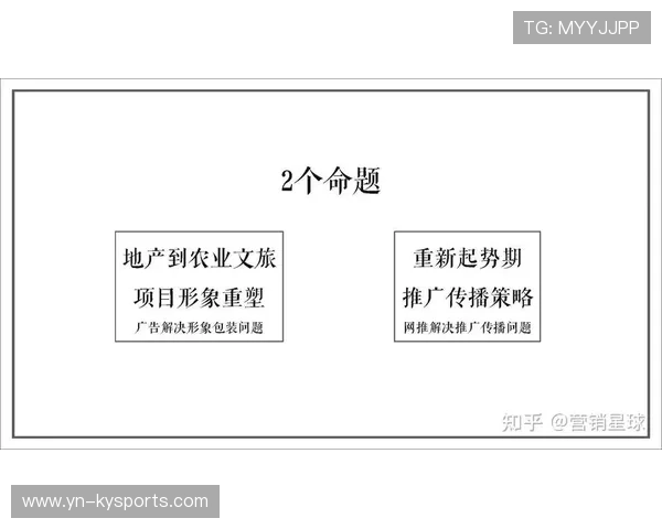 各类体育市场的广告与推广策略 各类体育市场的广告与推广策略